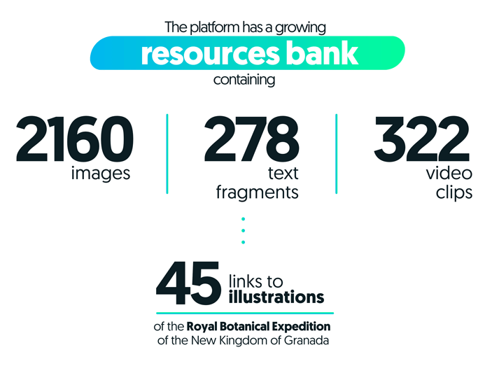 The platform has a growing resources bank containing 2160 images, 226 text fragments, 325 video clips and 45 links to illustrations of the Royal Botanical Expedition of the New Kingdom of Granada.